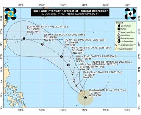 typhoon egay wind speed|All wind signals lifted as ‘Egay’ moves farther away from PH.